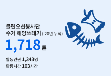 클린오션봉사단 수거 해양쓰레기 (＇20년 누적) 1,718톤 활동인원 1,343명 활동시간 103시간